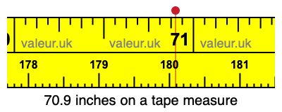 70.9 inches on a tape measure