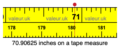 70.90625 inches on a tape measure 70.90625 inches on a tape measure
