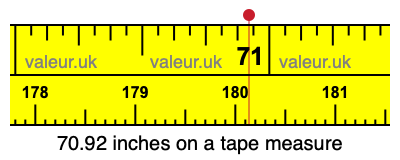70.92 inches on a tape measure 70.92 inches on a tape measure