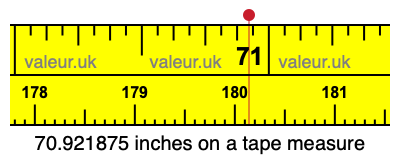 70.921875 inches on a tape measure 70.921875 inches on a tape measure