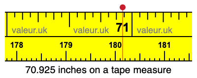 70.925 inches on a tape measure 70.925 inches on a tape measure