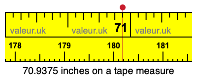 70.9375 inches on a tape measure 70.9375 inches on a tape measure