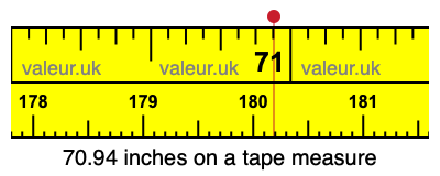 70.94 inches on a tape measure 70.94 inches on a tape measure