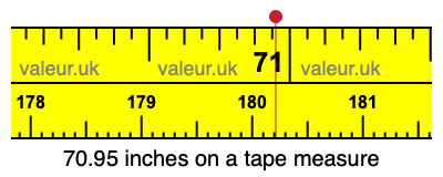 70.95 inches on a tape measure 70.95 inches on a tape measure