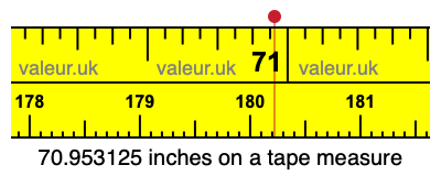 70.953125 inches on a tape measure 70.953125 inches on a tape measure