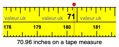 70.96 inches on a tape measure 70.96 inches on a tape measure