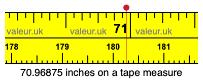 70.96875 inches on a tape measure 70.96875 inches on a tape measure