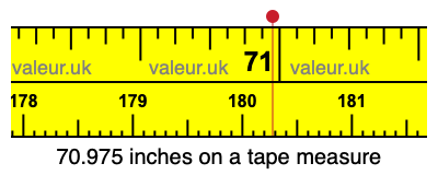 70.975 inches on a tape measure 70.975 inches on a tape measure