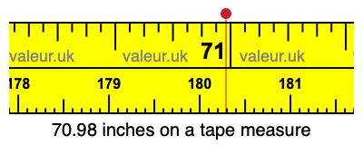 70.98 inches on a tape measure 70.98 inches on a tape measure