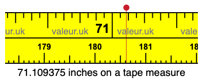 71.109375 inches on a tape measure 71.109375 inches on a tape measure