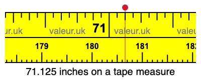 71.125 inches on a tape measure 71.125 inches on a tape measure