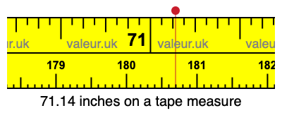 71.14 inches on a tape measure 71.14 inches on a tape measure