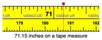 71.15 inches on a tape measure 71.15 inches on a tape measure