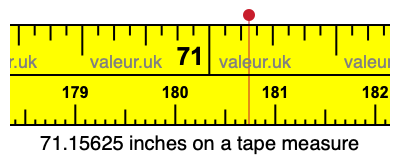 71.15625 inches on a tape measure 71.15625 inches on a tape measure