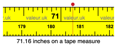 71.16 inches on a tape measure 71.16 inches on a tape measure
