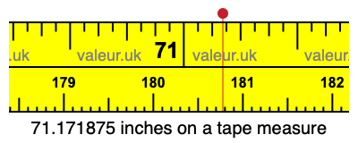 71.171875 inches on a tape measure 71.171875 inches on a tape measure