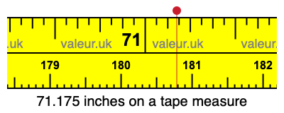 71.175 inches on a tape measure 71.175 inches on a tape measure