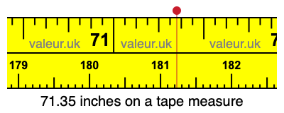 71.35 inches on a tape measure 71.35 inches on a tape measure
