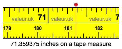 71.359375 inches on a tape measure 71.359375 inches on a tape measure