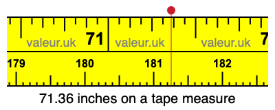 71.36 inches on a tape measure 71.36 inches on a tape measure
