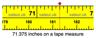 71.375 inches on a tape measure 71.375 inches on a tape measure