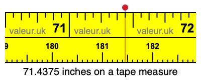 71.4375 inches on a tape measure 71.4375 inches on a tape measure