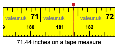 71.44 inches on a tape measure 71.44 inches on a tape measure