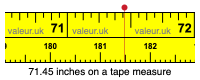 71.45 inches on a tape measure 71.45 inches on a tape measure