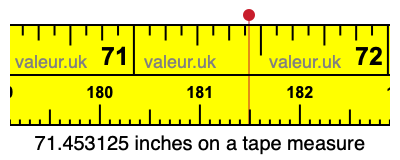 71.453125 inches on a tape measure 71.453125 inches on a tape measure