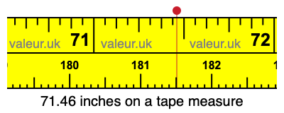 71.46 inches on a tape measure 71.46 inches on a tape measure