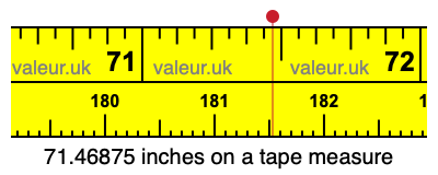 71.46875 inches on a tape measure 71.46875 inches on a tape measure