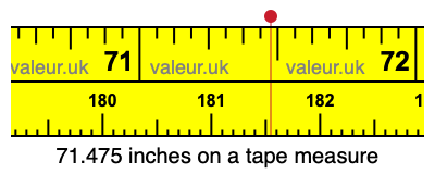 71.475 inches on a tape measure 71.475 inches on a tape measure