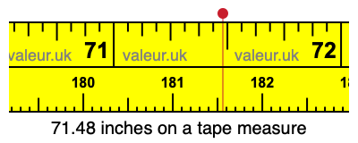 71.48 inches on a tape measure 71.48 inches on a tape measure