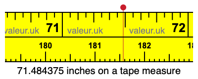71.484375 inches on a tape measure 71.484375 inches on a tape measure