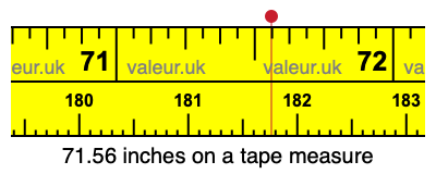 71.56 inches on a tape measure 71.56 inches on a tape measure