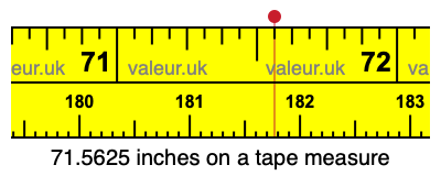 71.5625 inches on a tape measure 71.5625 inches on a tape measure