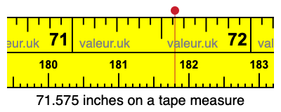 71.575 inches on a tape measure 71.575 inches on a tape measure