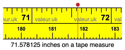 71.578125 inches on a tape measure 71.578125 inches on a tape measure
