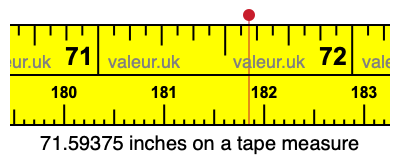 71.59375 inches on a tape measure 71.59375 inches on a tape measure