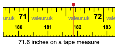 71.6 inches on a tape measure 71.6 inches on a tape measure