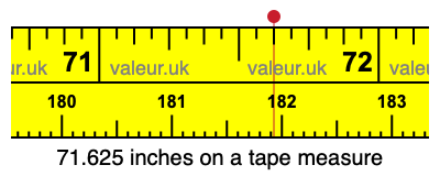 71.625 inches on a tape measure 71.625 inches on a tape measure