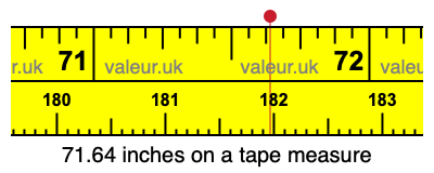 71.64 inches on a tape measure 71.64 inches on a tape measure