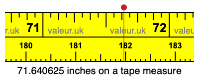 71.640625 inches on a tape measure 71.640625 inches on a tape measure
