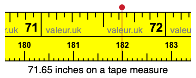 71.65 inches on a tape measure 71.65 inches on a tape measure