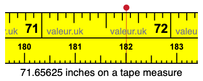 71.65625 inches on a tape measure