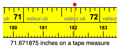71.671875 inches on a tape measure 71.671875 inches on a tape measure