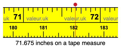 71.675 inches on a tape measure 71.675 inches on a tape measure