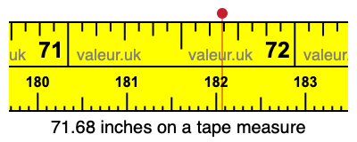 71.68 inches on a tape measure 71.68 inches on a tape measure
