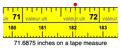 71.6875 inches on a tape measure