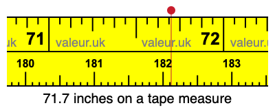 71.7 inches on a tape measure 71.7 inches on a tape measure